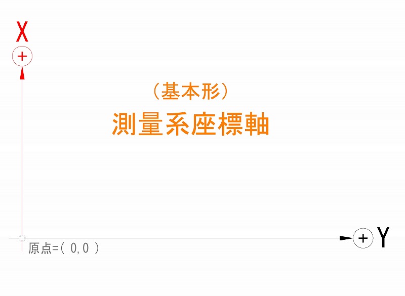 ���ʌn���W����{�`