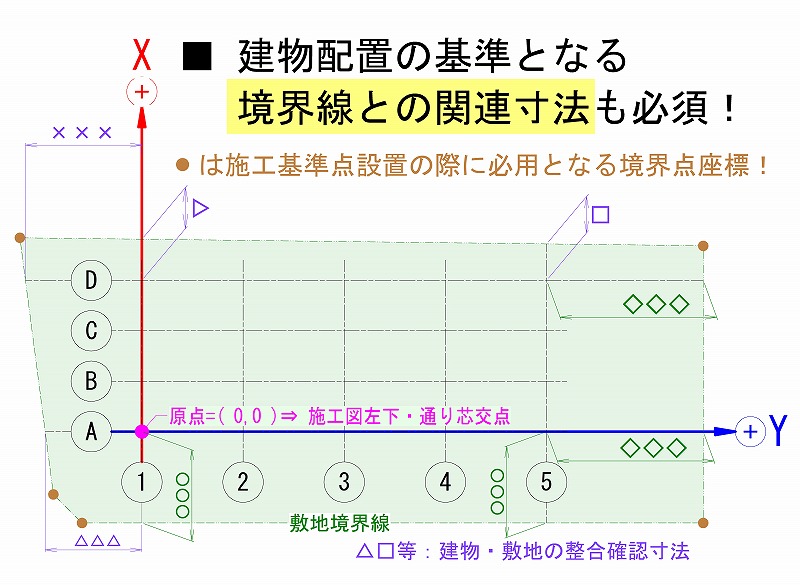 ���E�_�Ƃ̐��@