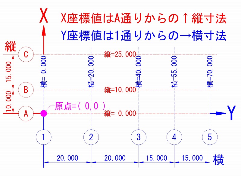 縦横スパンのたし算