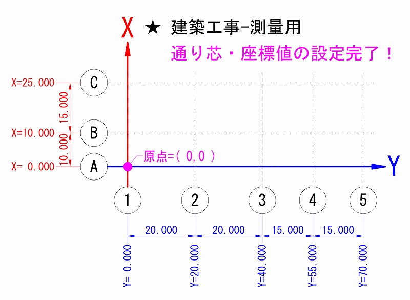 施工基準図の元