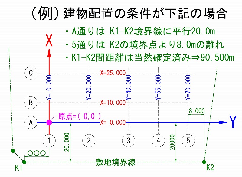 境界点との寸法