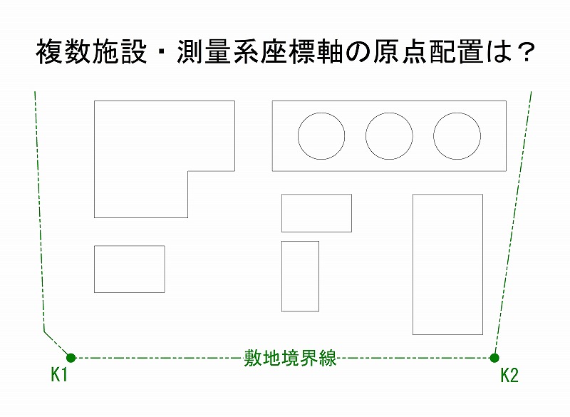 複数施設の配置例